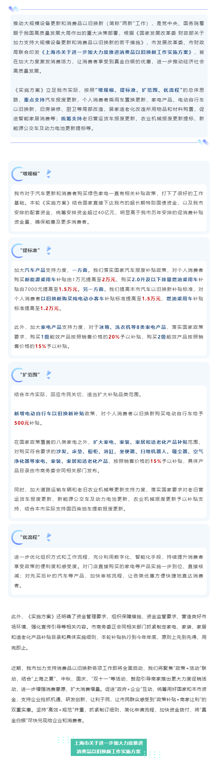 加大力度推进消费品以旧换新，上海发布实施方案.png