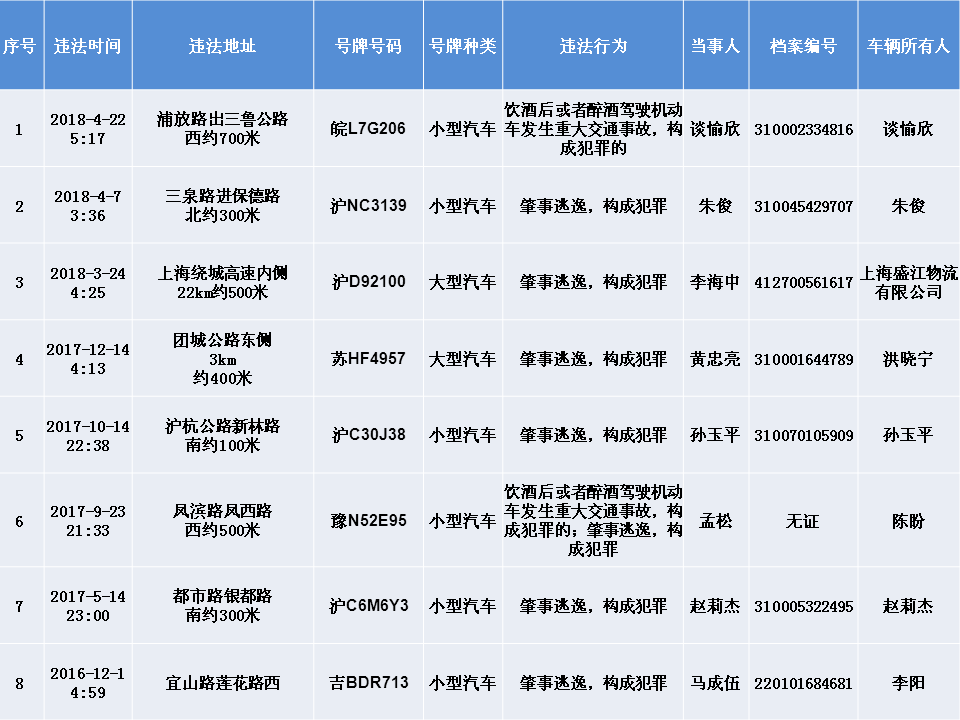 终生禁驾名单.png